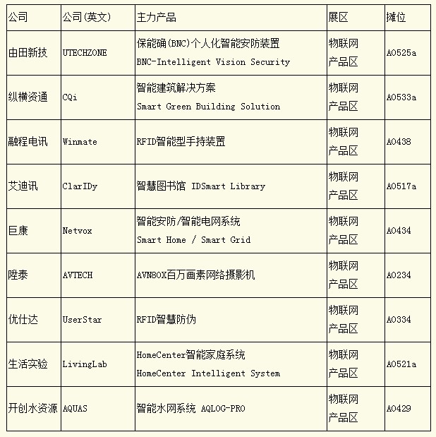 智慧城市浪潮涌動 臺北電腦展聚焦物聯(lián)網(wǎng)，軟硬件融合開辟新商機